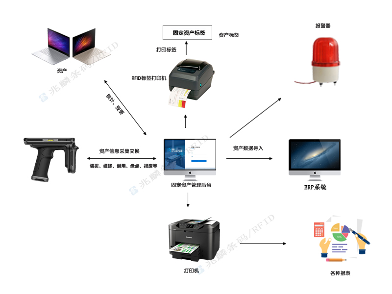 RFID技術(shù)與NFC技術(shù)的區(qū)別有哪些